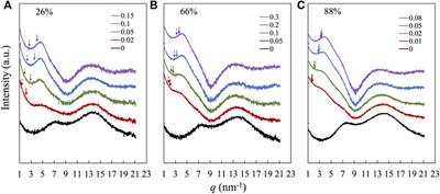 Morphology and rheology of composites of poly(styrene-co-2-vinyl pyridine) copolymers and phosphotungstic acid
